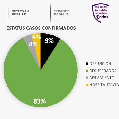 Fundamental, respetar actividades económicas y sociales permitidas: SS